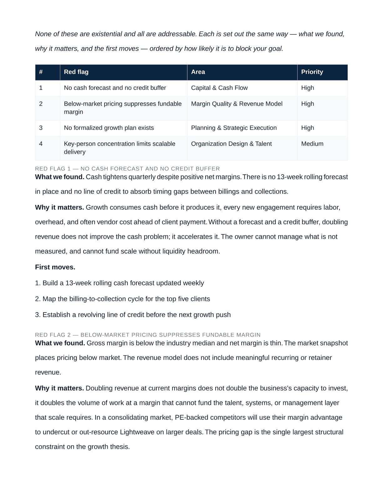 Market snapshot, concerns and the ranked red flags from the sample